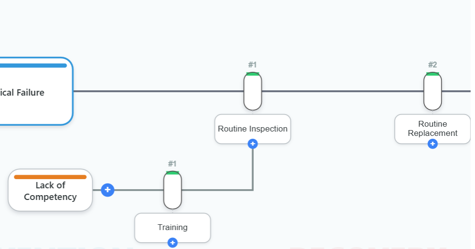 Bowtie Modeler Bowtie model with threat controls, barriers and consequences